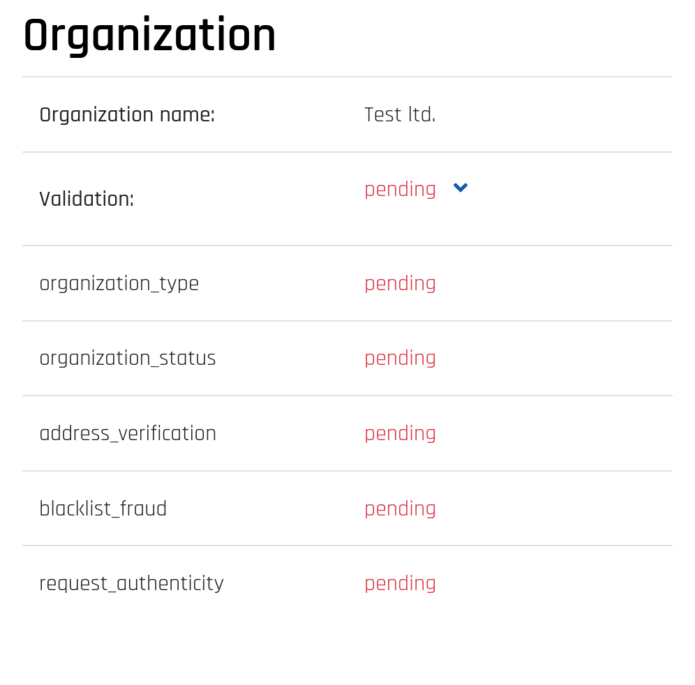 Detail of organization verification for the requested order